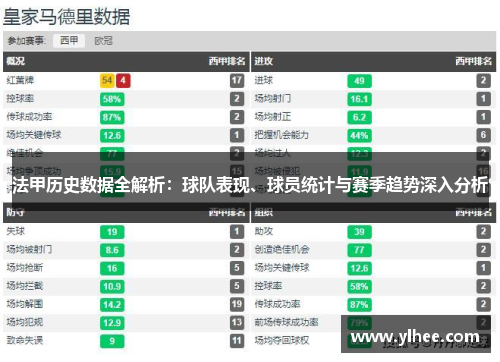 法甲历史数据全解析：球队表现、球员统计与赛季趋势深入分析