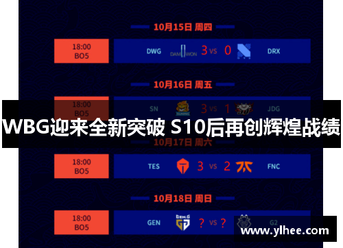 WBG迎来全新突破 S10后再创辉煌战绩 WBG迎来全新突破 S10后再创辉煌战绩