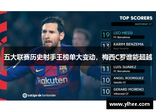 五大联赛历史射手王榜单大变动，梅西C罗谁能超越